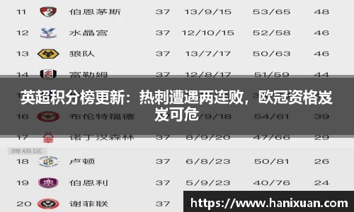 英超积分榜更新：热刺遭遇两连败，欧冠资格岌岌可危